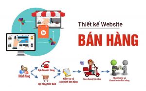 thiết kế website bán hàng giá rẻ